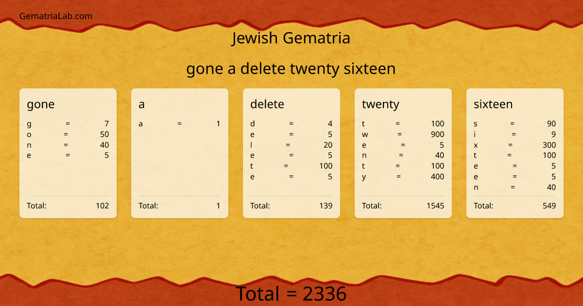 gone a delete twenty sixteen in jewish Gematria